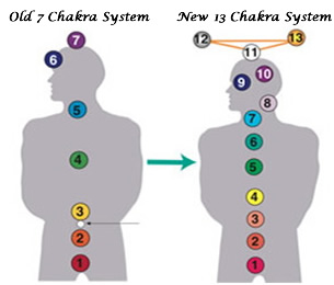 healing soul chakra spiritual